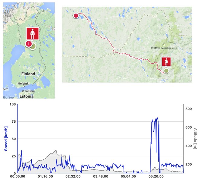 serviet ulovlig Springe Racing - Finland Border to Border: Days 5-8